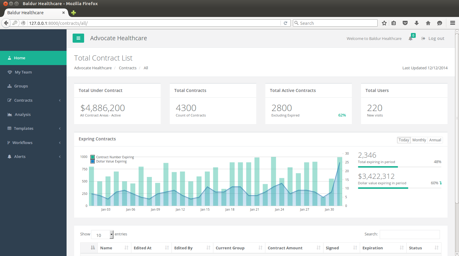 contract dashboard